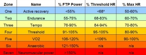 training-zones